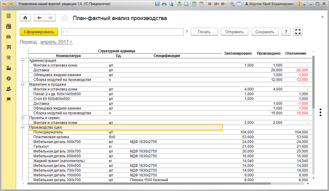 Номенклатура мебели