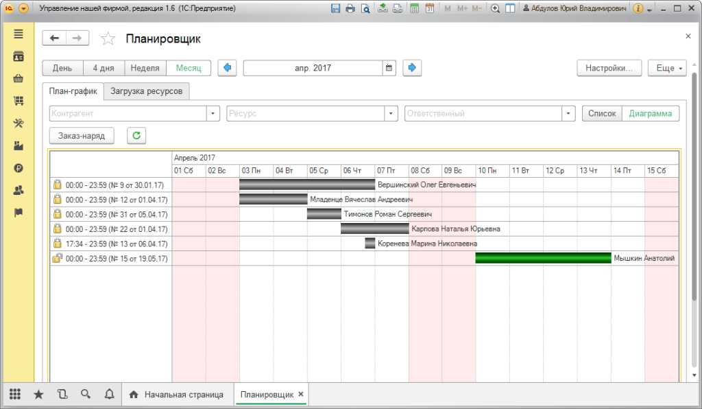 Планировщик ресурсов 1с УНФ. Планировщик. Планирование загрузки сотрудников. Программа планировщик.