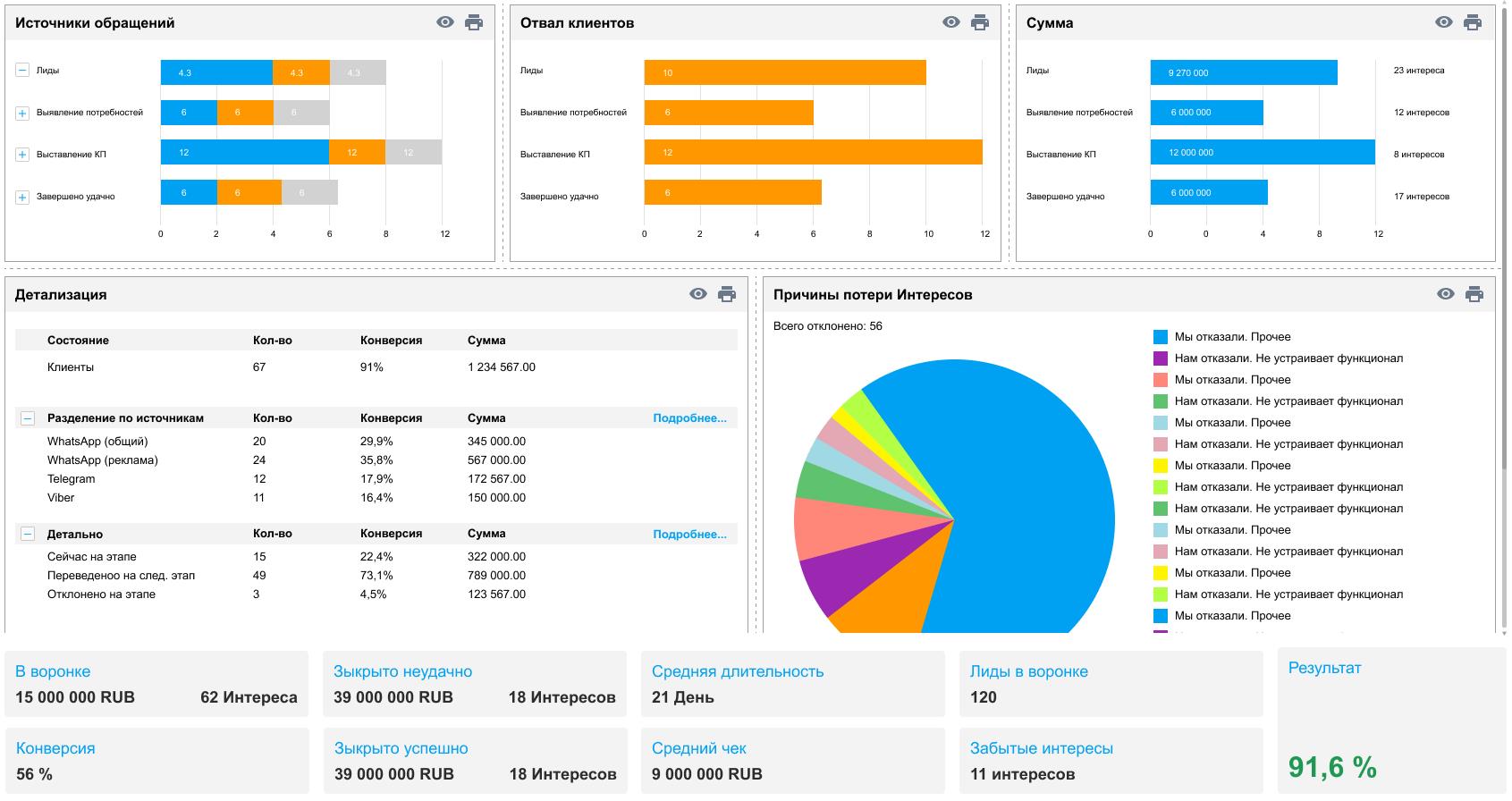 1С:CRM — 1С: Содействие Автоматизации Бизнеса